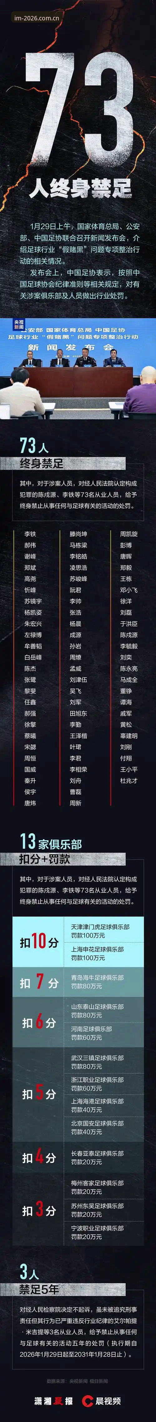 IM电竞娱乐 中国足协第三批禁足名单深度评测——从IM电竞娱乐视角看足球反腐风暴